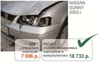 Оценка автомобиля после дтп Ростов