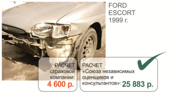 Оценка ущерба автомобилю Ростов